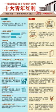 工作報告標題(工作報告標題)