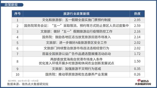 3(公司月份費用分析報告范文)