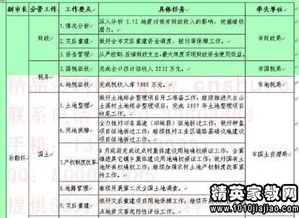 家電銷(xiāo)售主管工作計(jì)劃范文(家電銷(xiāo)售主管工作總結(jié))