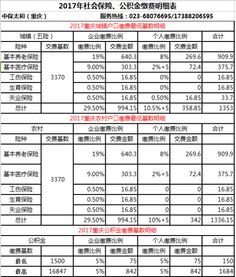 社保基數是什么？社保基數包括哪些？(社保年基數)