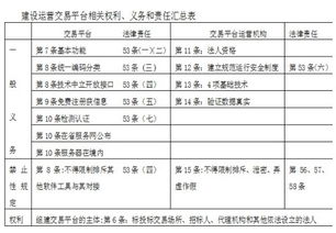 招投標情況報告(招投標情況報告)