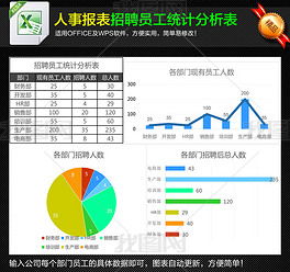 企業(yè)統計分析報告(統計分析報告)