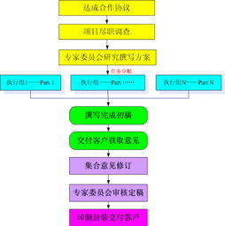 網(wǎng)站類(lèi)項(xiàng)目商業(yè)計(jì)劃書(shū)(網(wǎng)站類(lèi)項(xiàng)目商業(yè)計(jì)劃書(shū))