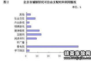 居民收支動(dòng)態(tài)調研報告范文(居民收支動(dòng)態(tài)調研報告)