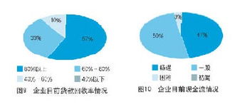 工程機械市場(chǎng)調查報告()