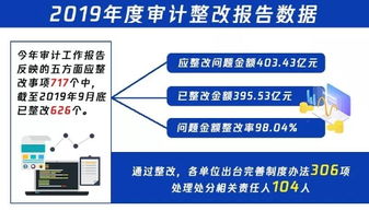 民政審計整改報告(單位審計整改報告)