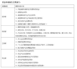 水洗廠(chǎng)項目用地立項申請報告(水利項目立項申請報告)