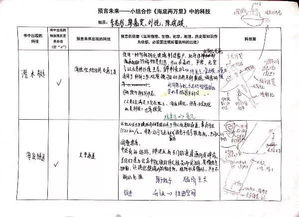 關(guān)于小組合作學(xué)校調研報告(關(guān)于小組合作學(xué)校調研報告)
