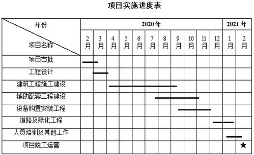 燃氣工程項目申請報告(工程項目章申請報告)