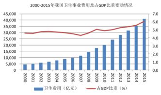 藥品市場(chǎng)的調研報告(市場(chǎng)藥品調研報告范文)