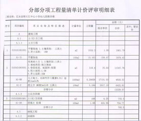 工程進(jìn)度款申請報告格式范本(工程進(jìn)度款申請報告)