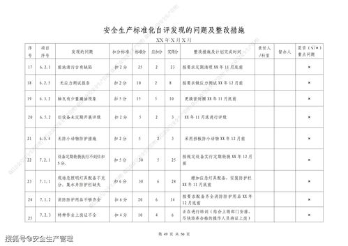 安全生產(chǎn)標準化自評報告(安全生產(chǎn)自評報告)
