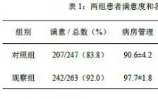 中醫學(xué)內科論文(中醫學(xué)導論論文)