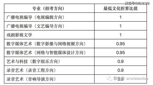 作文開(kāi)頭對比開(kāi)篇公式