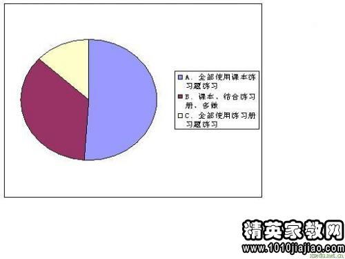 初中語(yǔ)文教育調研報告(初中語(yǔ)文教育調研報告)