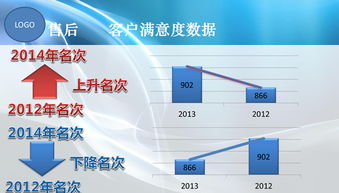 4s店經(jīng)理述職報(bào)告(4s店銷售經(jīng)理的述職報(bào)告)