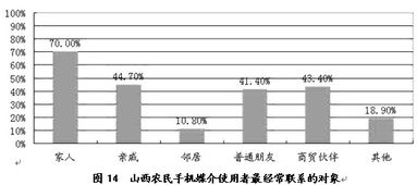 走經(jīng)山西農村調研報告(走山西話(huà)山西隨筆)