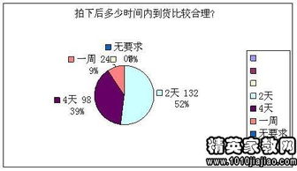 大學(xué)生關(guān)于網(wǎng)購的調查報告(大學(xué)生關(guān)于網(wǎng)購的調查報告)