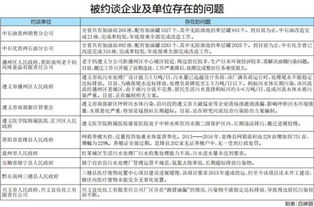環(huán)保限期整改報(bào)告(環(huán)保限期整改通知)