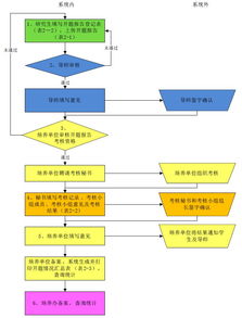 開(kāi)題報告的寫(xiě)作流程(開(kāi)題報告寫(xiě)作流程)
