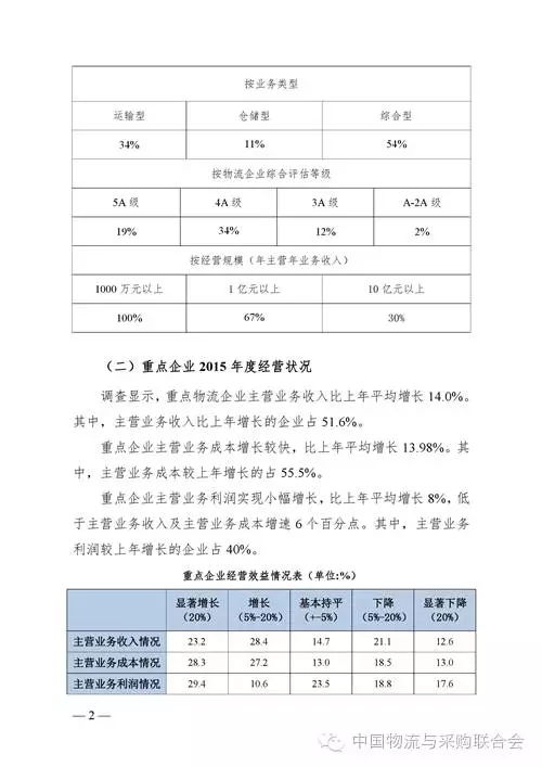 物流調查報告總結范文(物流調查報告總結范文)