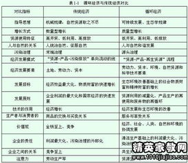 水資源狀況調查報告(水庫水資源質(zhì)量狀況調查報告參考)