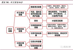 環(huán)衛行業(yè)調研報告(環(huán)衛行業(yè)協(xié)會(huì )調研報告)