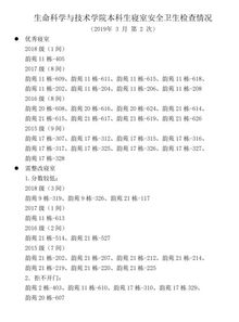 學(xué)生寢室安全的自查報告(學(xué)生寢室安全自查報告 )