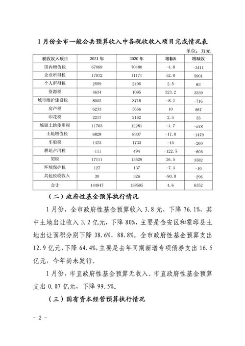 企業(yè)預算執行情況分析報告(企業(yè)實(shí)習的相關(guān)分析報告)