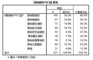 消費情況調查報告(消費情況的調查報告)