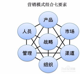 醫藥營(yíng)銷(xiāo)行業(yè)前景！(醫藥營(yíng)銷(xiāo)就業(yè)前景怎樣)