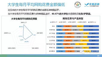 大學(xué)生雙十一消費調查報告(雙十一消費調查報告)