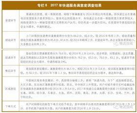 行政服務(wù)群眾滿(mǎn)意度問(wèn)卷調查工作匯報(市行政服務(wù)中心建設推進(jìn)組近期工作匯報)