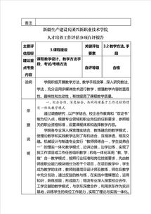 “大學(xué)質(zhì)量報告”不能總“自評滿(mǎn)分”(大學(xué)團支部自評報告)