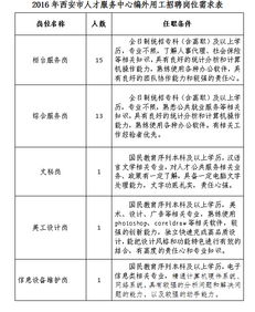編外用工招聘啟事(編外用工招聘啟事例文)