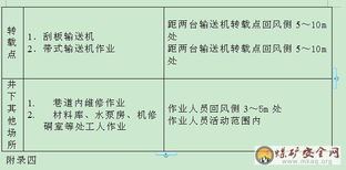煤礦“一通三防”實(shí)施細則(煤礦一通三防實(shí)施細則 )