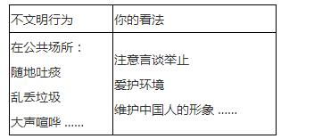 英語(yǔ)如何文明旅游作文開(kāi)頭