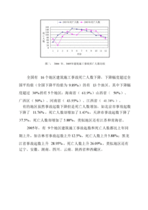 建筑施工安全生產(chǎn)管理情況調研報告(交通情況調研報告)