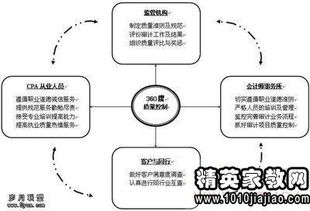 試論會(huì )計業(yè)務(wù)問(wèn)題(試論BOT的主要法律問(wèn)題論文)