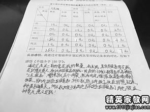 小學(xué)生零花錢(qián)研究報告(小學(xué)生零花錢(qián)研究報告)