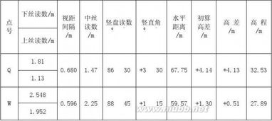 機械測量實(shí)訓報告(測量實(shí)訓報告)