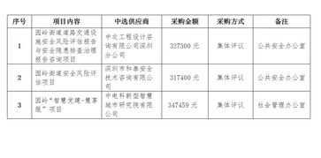 道路安全隱患排查報告(道路運輸安全隱患排查總結(jié))
