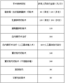 沈陽(yáng)市職工醫保報銷(xiāo)比例(職工醫保報銷(xiāo)比例)
