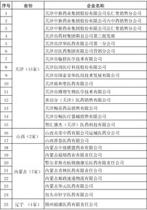藥品批發(fā)企業(yè)自查報告(藥品批發(fā)企業(yè)自查報告)