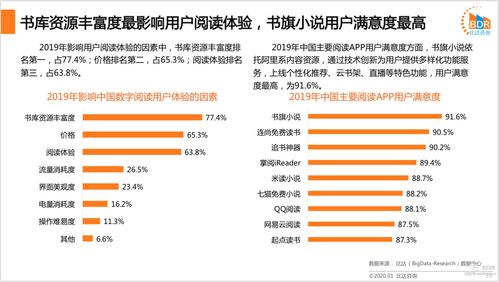 數碼市場(chǎng)調查總結報告(數碼市場(chǎng)調查總結報告)