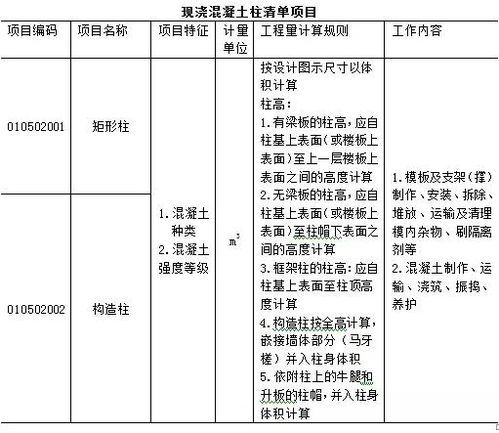 建設(shè)工程量清單計價術(shù)語(建設(shè)工程量清單計價術(shù)語)