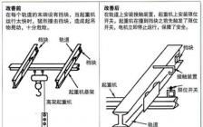 鑄造工藝設計開(kāi)題報告()