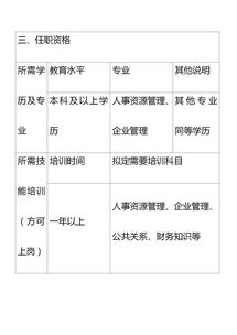 行政人事崗位職責(行政人事崗位職責)