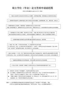 論文答辯個(gè)人申請(qǐng)報(bào)告(論文答辯申請(qǐng)報(bào)告)