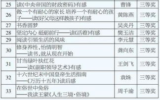 愛(ài)閱讀愛(ài)生活作文開(kāi)頭